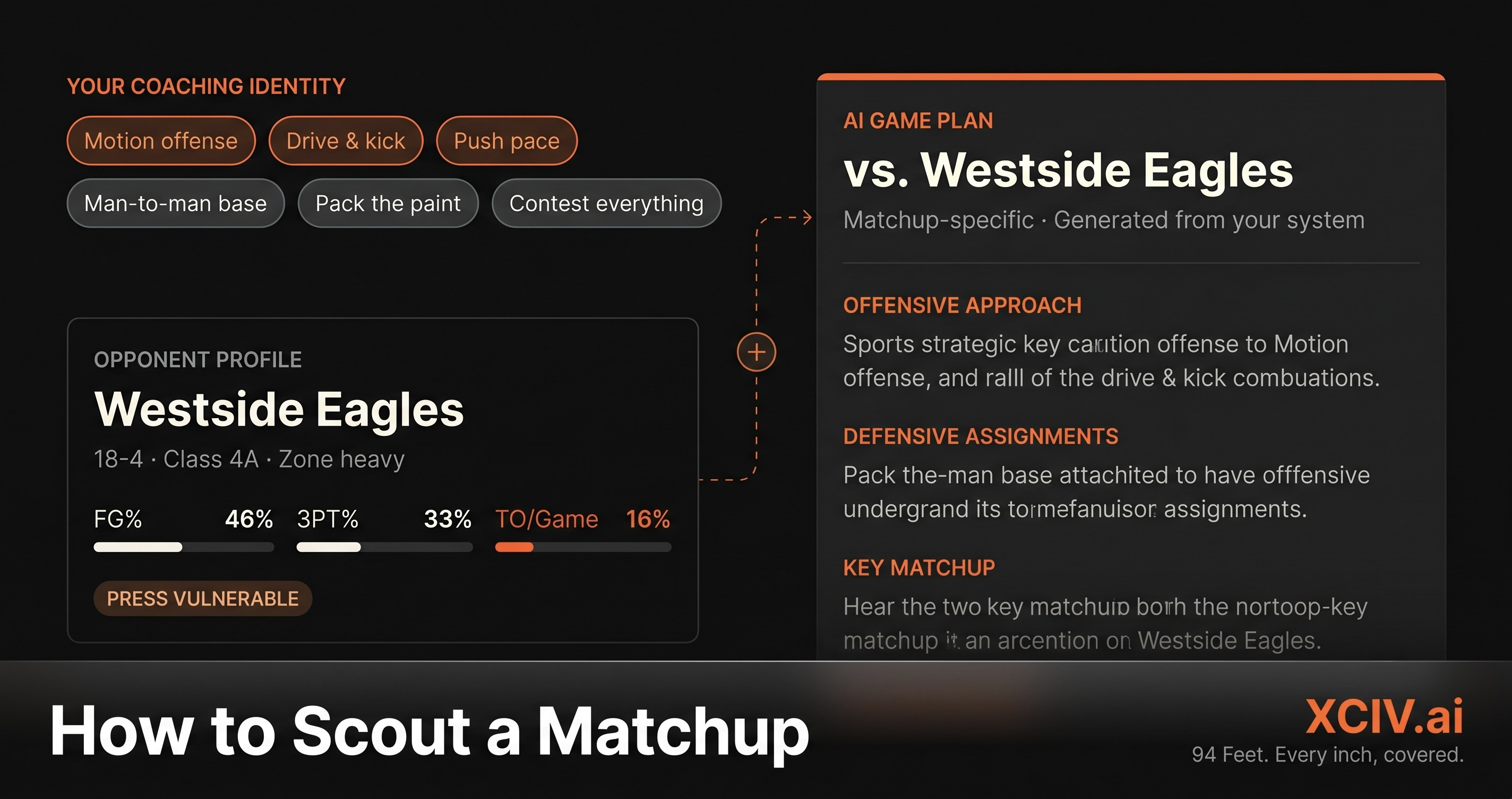 How to Scout a Matchup — Not Just an Opponent