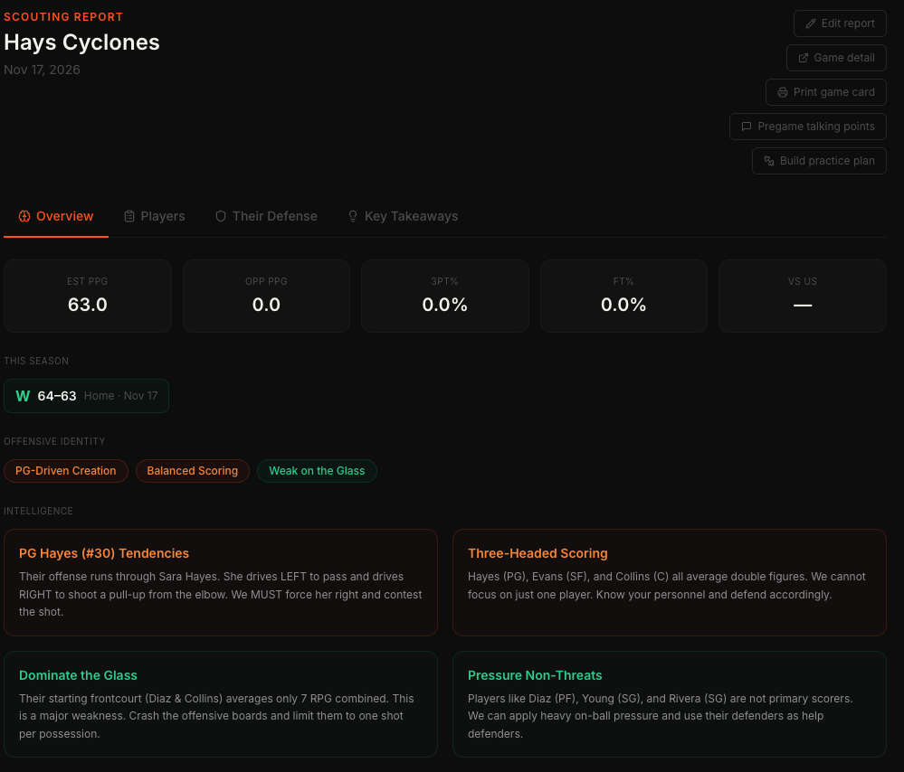 XCIV.ai pre-game export sheet formatted for players with keys, matchups, and win-the-moment notes.