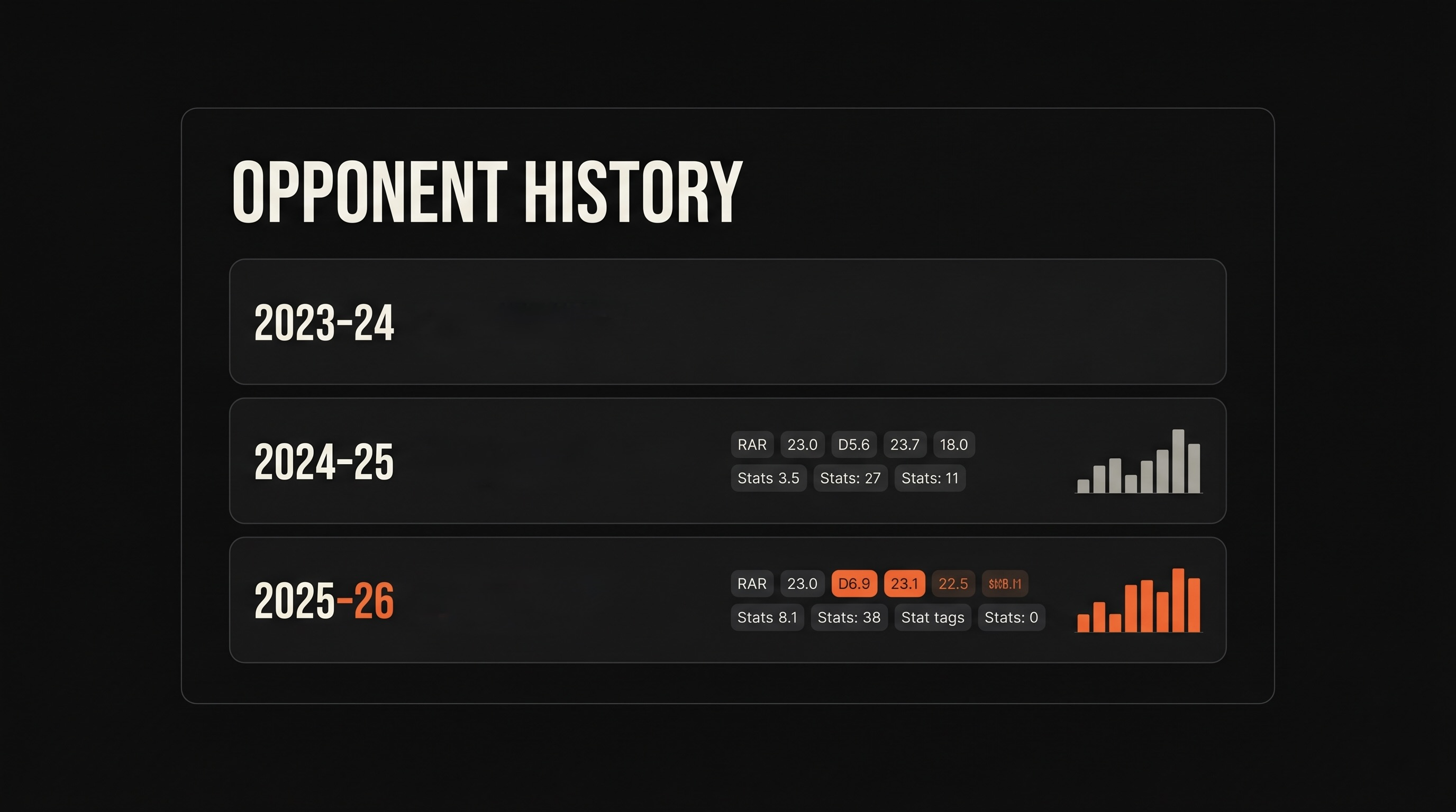XCIV.ai opponent history showing the same team across multiple seasons with growing data depth.