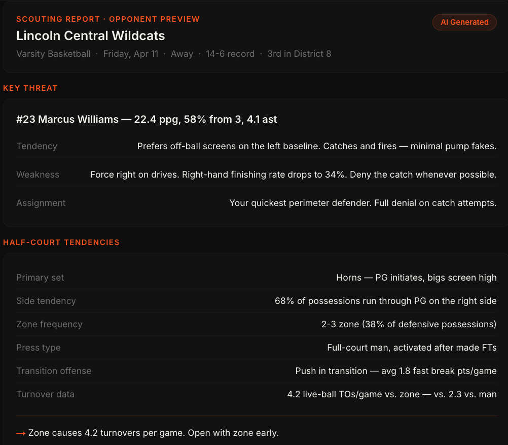 Opponent scouting profile with matchup assignments and coaching points