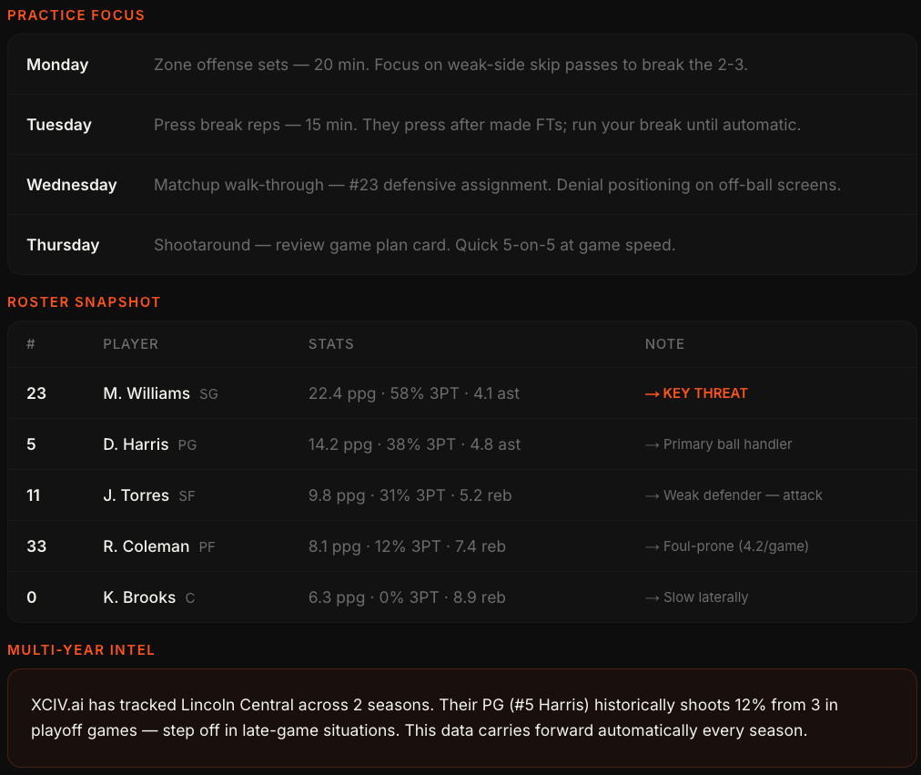 Practice plan output showing the scout-to-practice workflow